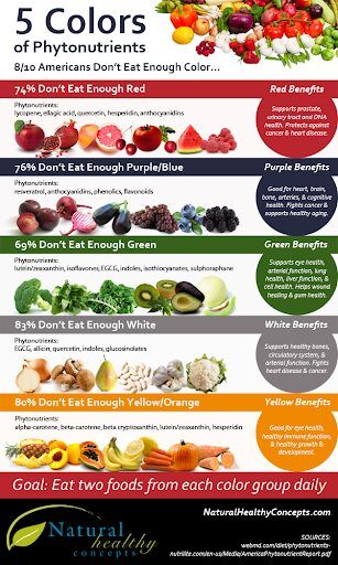 Phytonutrients Phytonutrients